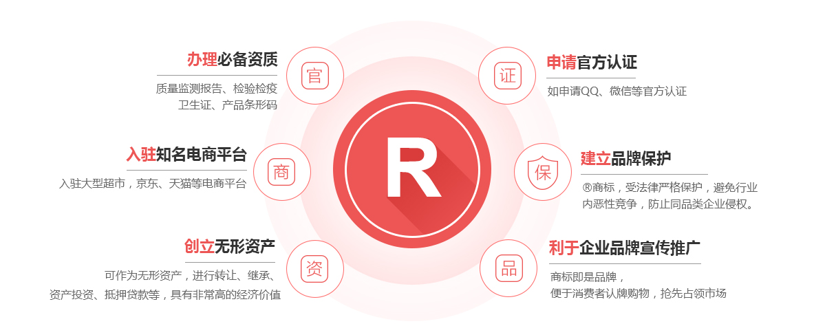 大邑商标注册的作用